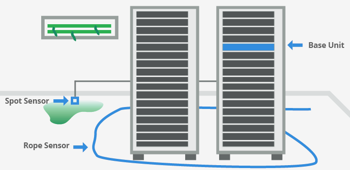 How to Monitor Server Room Temperature and Environmental Conditions