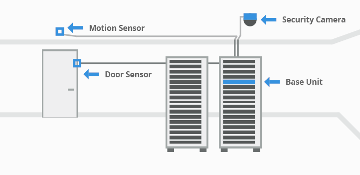 Monitoring Physical Security for your Server Room